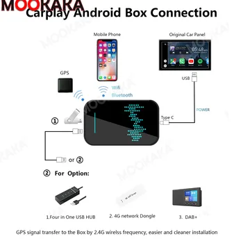 Apple Video Bezdrôtový Android Box Car Multimedia Player, Zrkadlo Odkaz CarPlay TV Prijímač Pre Audi A3 8V 2018-2020